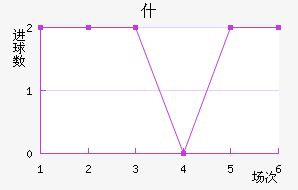 ʲ