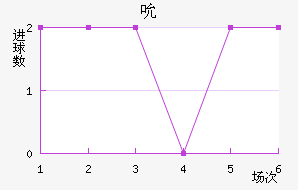 ˱