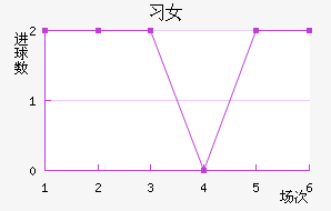 ϶ͶŮ