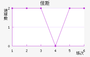 ֶ˹