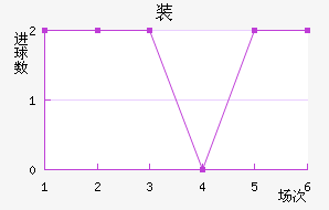 װǽ