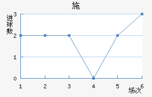 ʩ׽