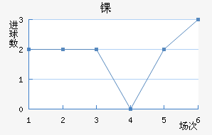 ﾺ