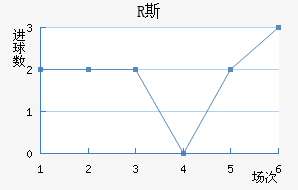 R˹