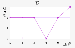 Ʋް
