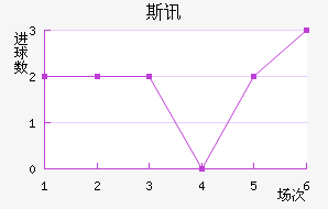˹Ѷ½