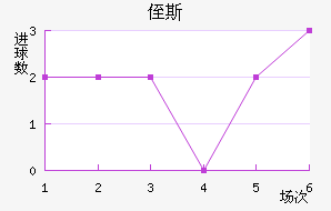 ֶ˹