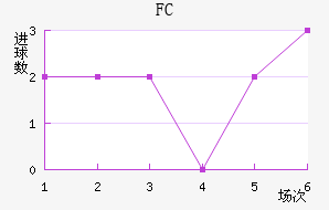 FC