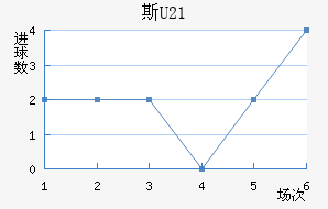 ˹U21