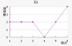 KA