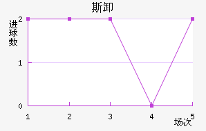 ˹ж