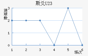 ˹سU23