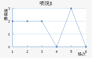 ߿˵޶Bӽ