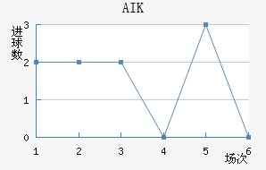 AIK ɽ