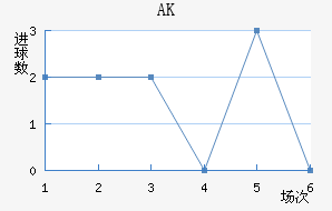 AK