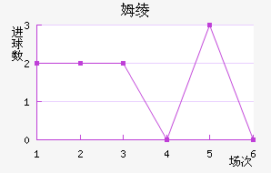 ķ籩