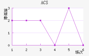 ACS