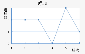 ῨBFU