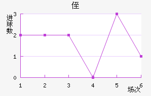 ֶ