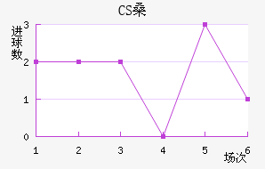CSɣ̭