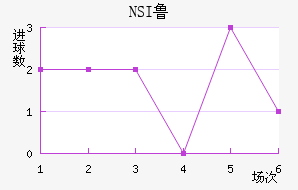NSI³ά˽