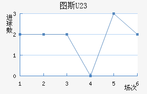ͼ˹U23