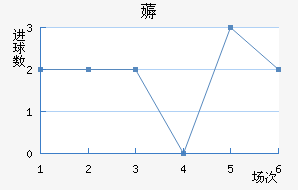 ޶