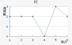 FC