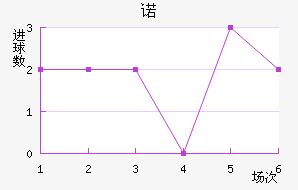 ŵ