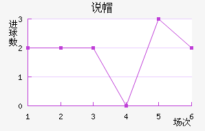 ˵ñ