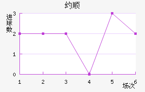 Լ˳ǽ