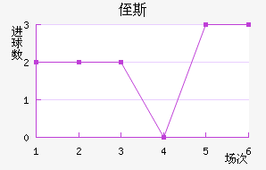 ֶ˹