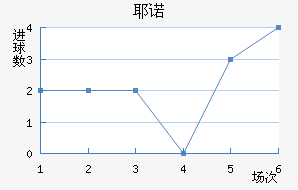 Үŵ½