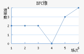 BFCάǽ