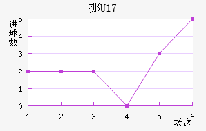 ŲU17