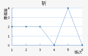 նǽ