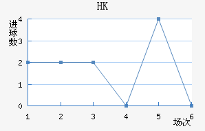HKָ