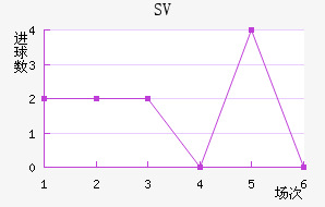 SV