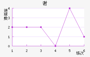 лն