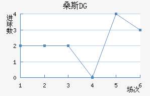 ɣ˹DG