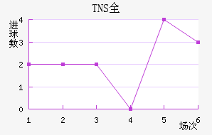 TNSȫ