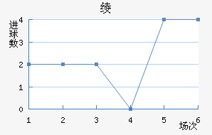 籾