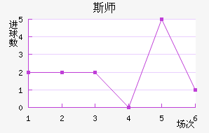 ˹ʦ