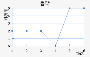 ³˹