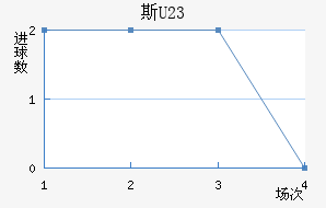 ˹U23