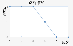 ·˹άFC