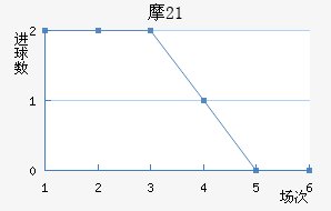 Ħ(U21)
