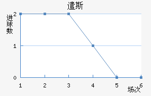 ǲ˹