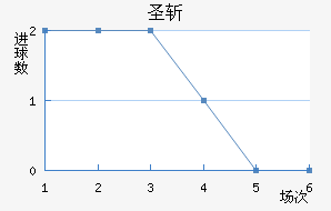ʥն