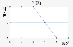 DHJ˹ɳǽ